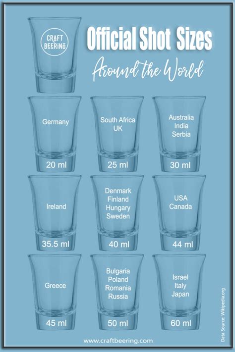 How Many ML Are in a Shot Glass: A Journey Through Measurements and Beyond