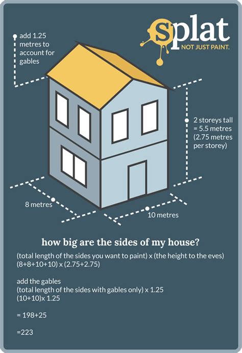 How Much Paint for Exterior of House? An Overview