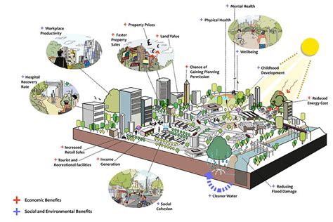 そよ風 施設一覧 - 風の声を聞きながら考える、未来の都市計画